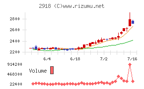 わらべや日洋ホールディングス