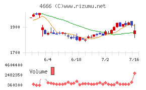 パーク２４