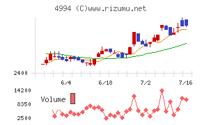 大成ラミックグループ