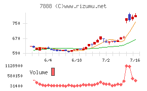 三光合成