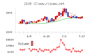 日本甜菜製糖