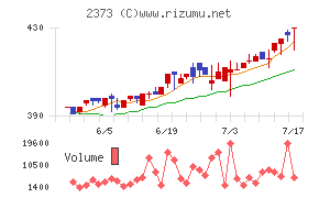ケア２１