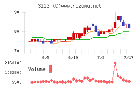 ＵＮＩＶＡ・Ｏａｋホールディングス