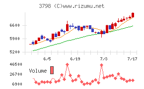 ＵＬＳグループ
