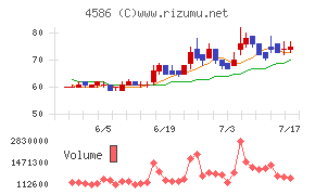 メドレックス
