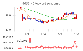 パーク２４