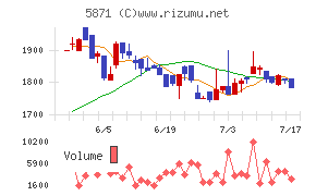 ＳＯＬＩＺＥ　Ｈｏｌｄｉｎｇｓ