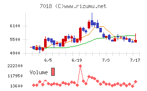 内海造船