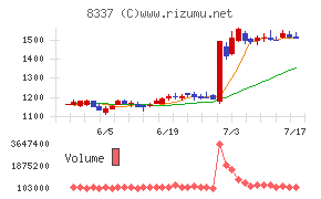 千葉興業銀行