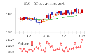 清水銀行