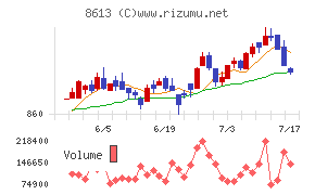 丸三証券