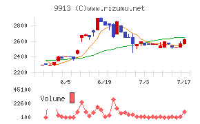 日邦産業