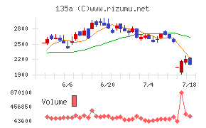 ＶＲＡＩＮ　Ｓｏｌｕｔｉｏｎチャート