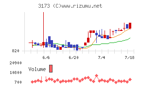 Ｃｏｍｉｎｉｘ