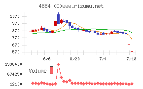 クリングルファーマチャート