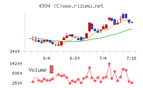大成ラミックグループ