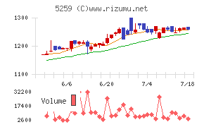 ＢＢＤイニシアティブ