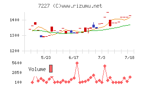 アスカ