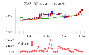 表示灯チャート