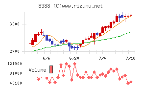 阿波銀行