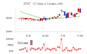 豊トラスティ証券
