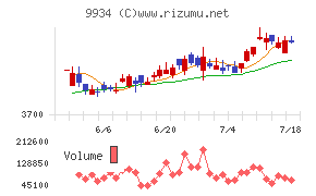 因幡電機産業