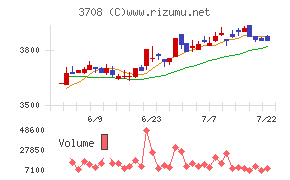 特種東海製紙