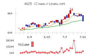 アトミクス