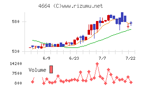 ＲＳＣ