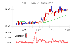 丸八証券