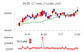 光通信