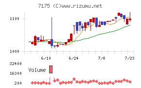 今村証券