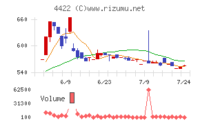 ＶＡＬＵＥＮＥＸ