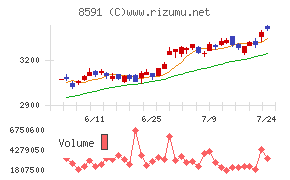 オリックス