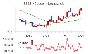 松井証券