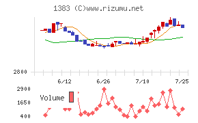 ベルグアース