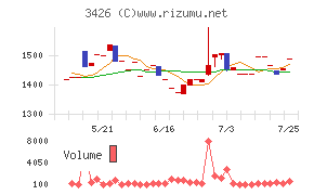 アトムリビンテック