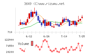 ファインデックス