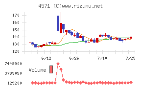 ＮＡＮＯ　ＭＲＮＡ