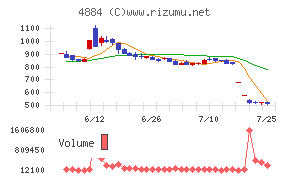 クリングルファーマ