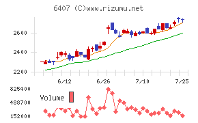 ＣＫＤ