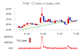 ＴＤＳＥ
