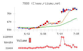 三光合成