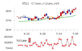 日本証券金融