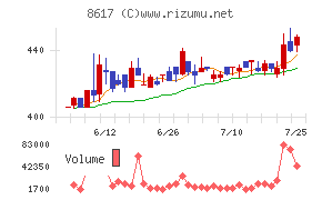 光世証券