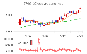 ＴＫＣ
