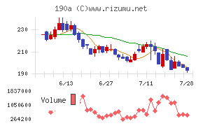 Ｃｈｏｒｄｉａ　Ｔｈｅｒａｐｅｕｔｉｃｓ