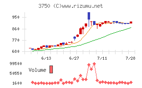 ＡＤＲ１２０Ｓ
