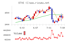 極東証券