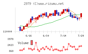 SOSiLA物流リート投資法人